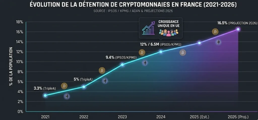 evolution de cryptomonnaies en france evolution de cryptomonnaies en france